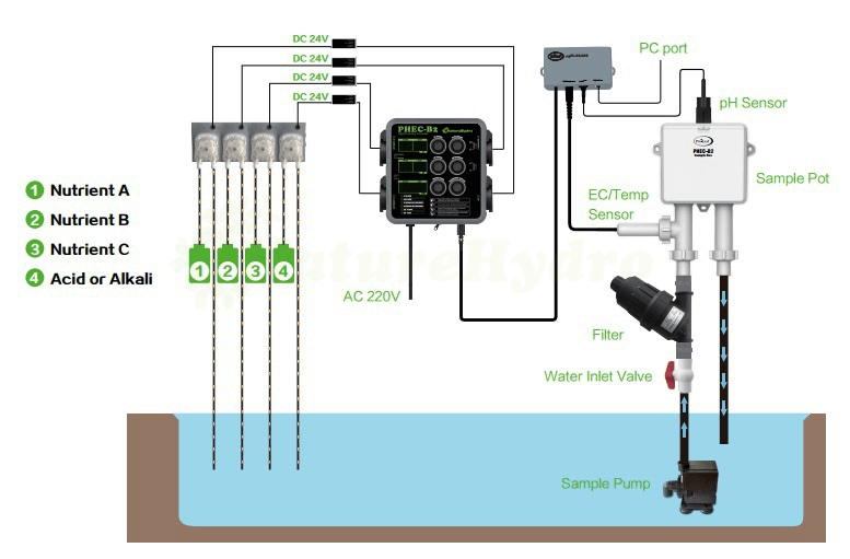 https://www.naturehydro.com/automatic-fertigation-controller-system.html