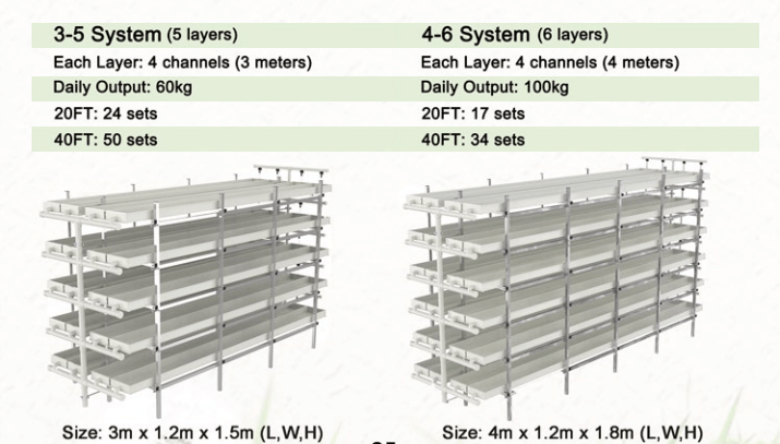 https://www.naturehydro.com/hydroponic-fodder-system-for-livestock.html